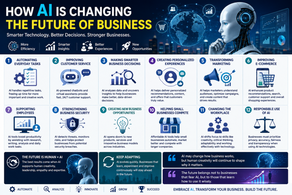 AI is changing the future of business