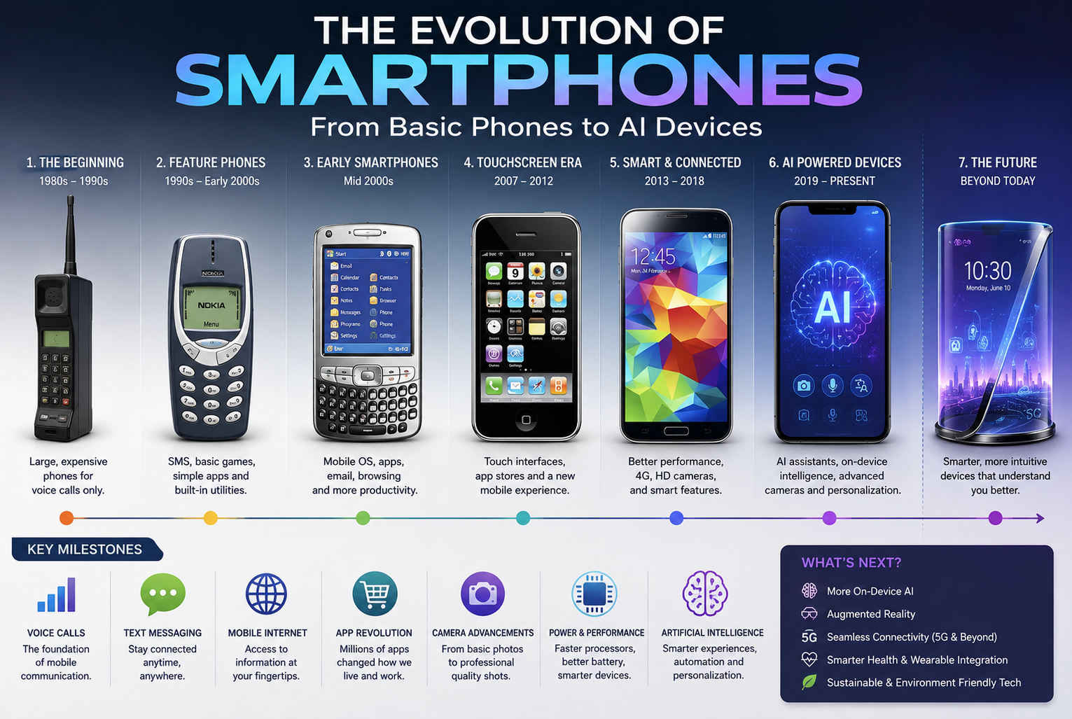 How Mobile Apps Are Changing the Way We Live