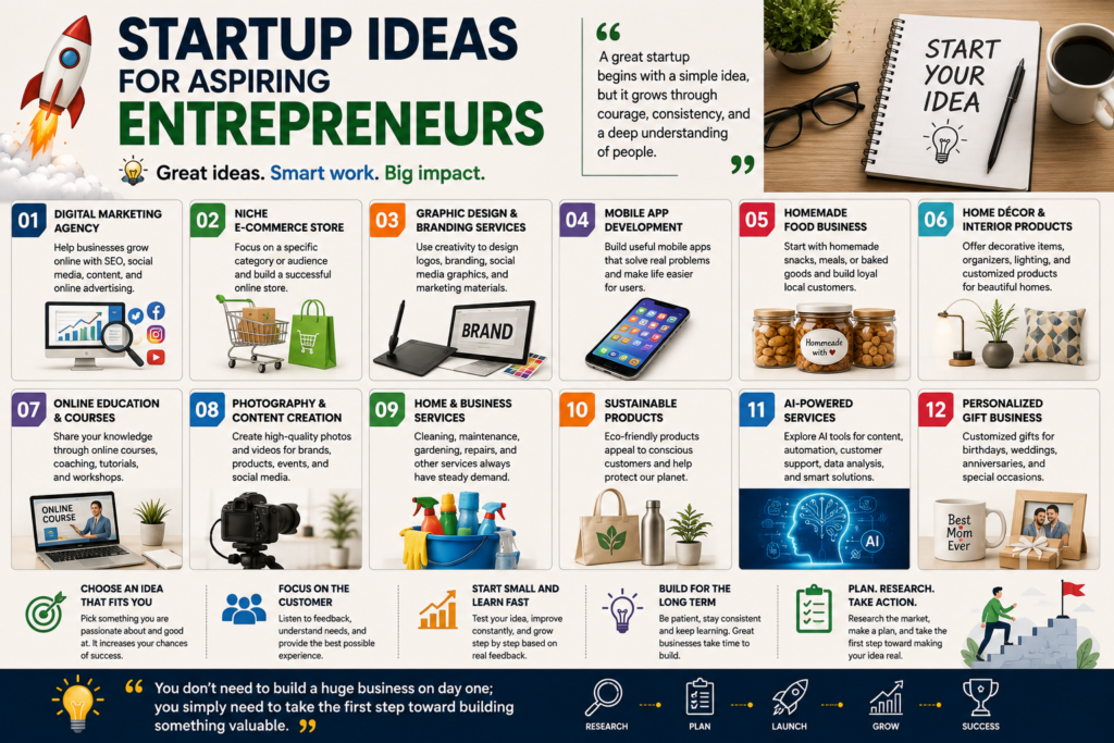 Startup Ideas for Entrepreneurs