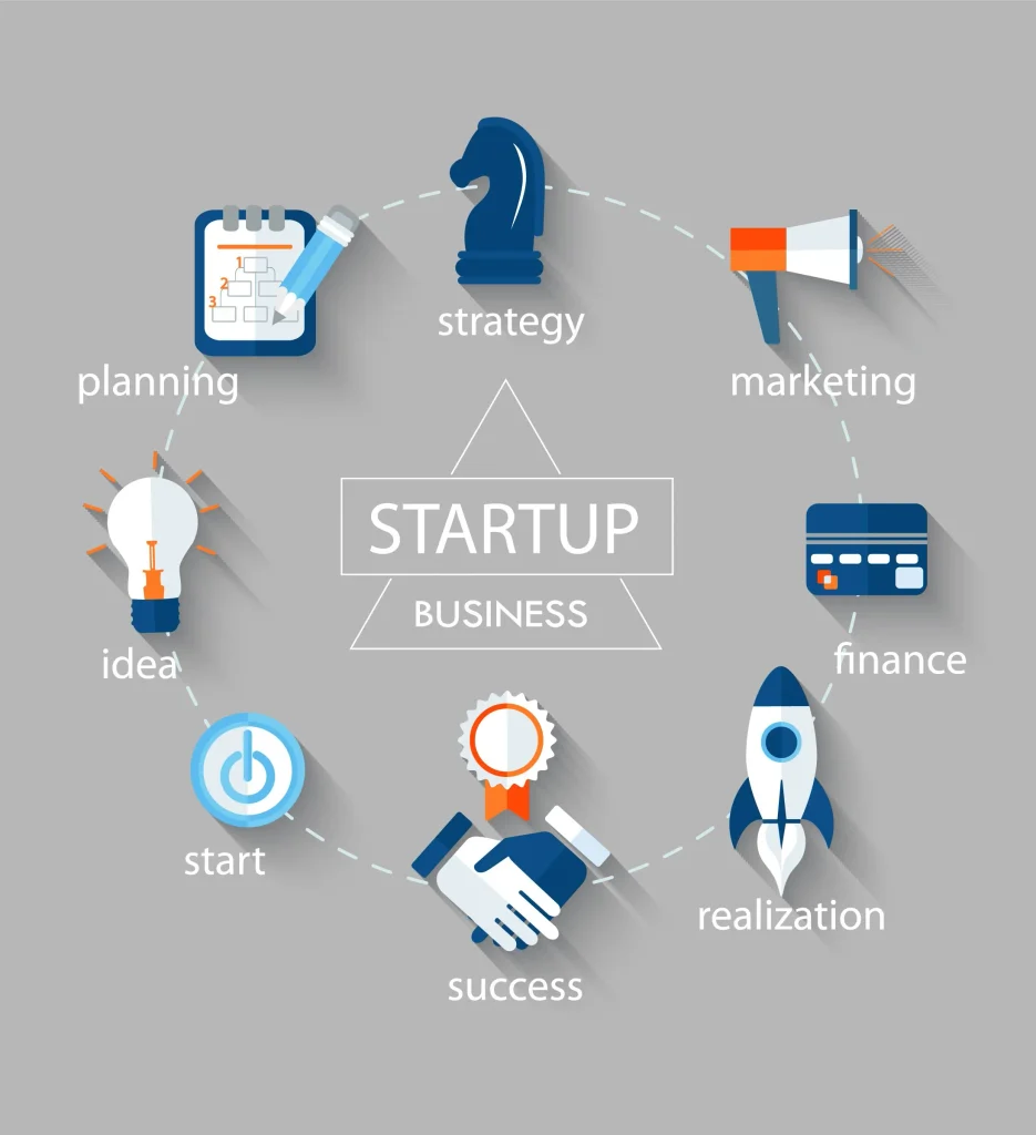 build a successful startup