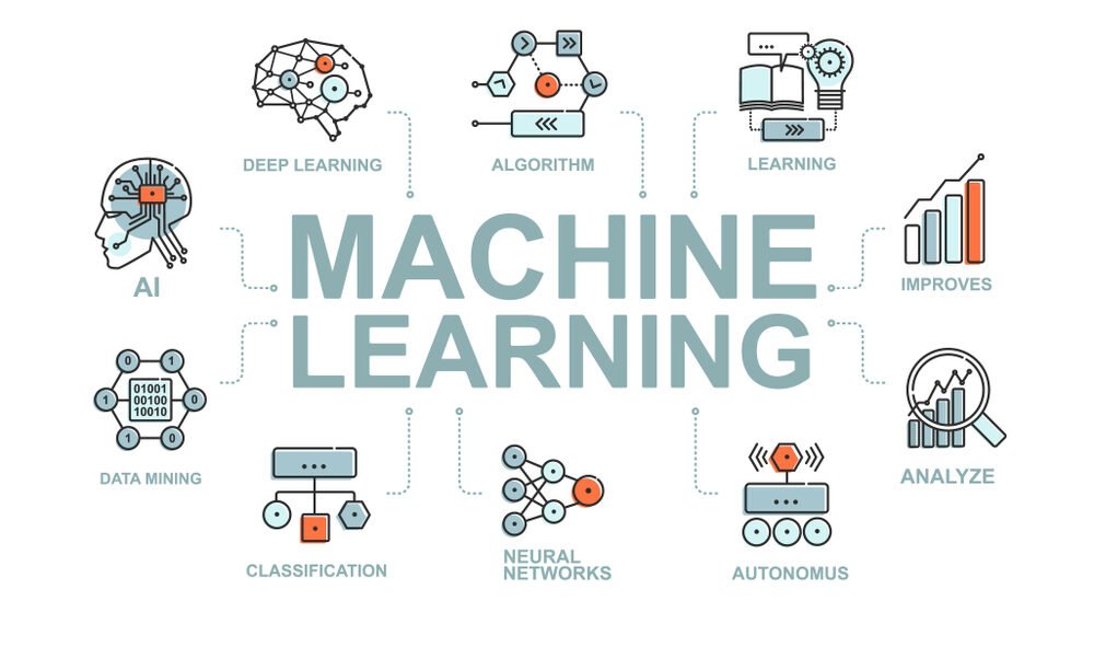 machine learning and the future of technology